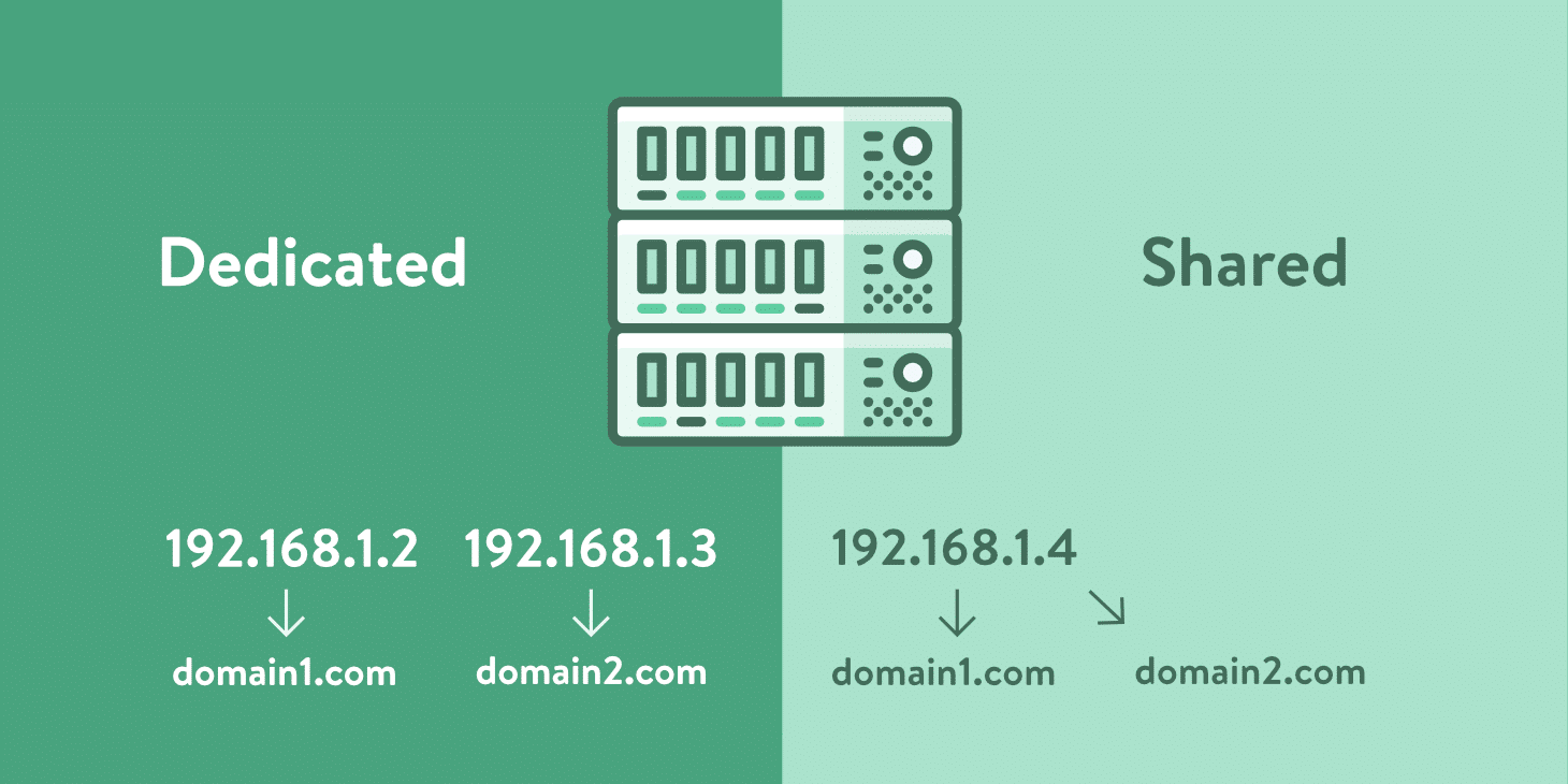 Có nên sử dụng Dedicated IP cho website của mình hay không?
