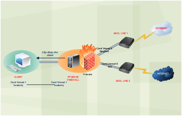 Firewall là thiết bị gì Phân loại và nguyên lý hoạt động của Firewall  Firewall là gì Tìm hiểu các tính năng của Firewall