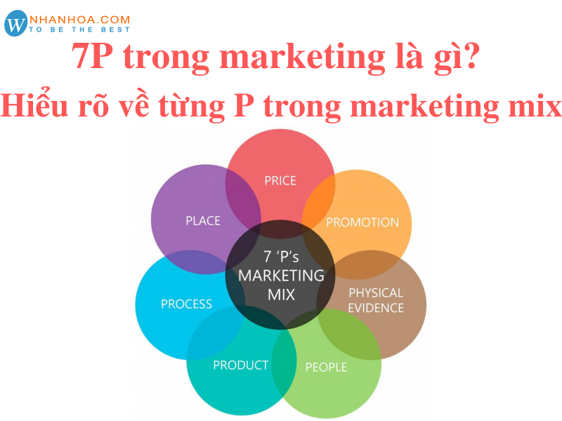 7P trong marketing là gì Hiểu rõ về mô hình marketing mix