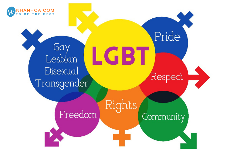 Lgbt Là Gì? [Tổng Quan Về Cộng Đồng Lgbt]