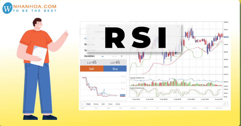 Có nên sử dụng RSI 6 12 24 trong chiến lược đầu tư của mình hay không?