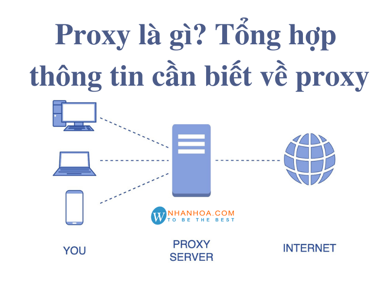 Proxy-selle là gì? Hướng dẫn mua proxy selle nuôi nuôi nick facebook Không Bị checkpoint 3 Proxy-selle là gì? Hướng dẫn mua proxy selle nuôi nuôi nick facebook Không Bị checkpoint