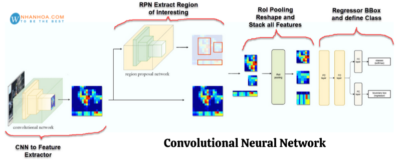 Bài 6 Convolutional neural network  Deep Learning cơ bản