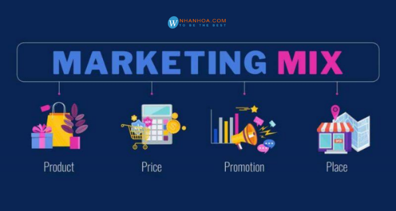 Marketing Mix là gì? Cách xác định mô hình Marketing Mix doanh nghiệp [PHẢI BIẾT]