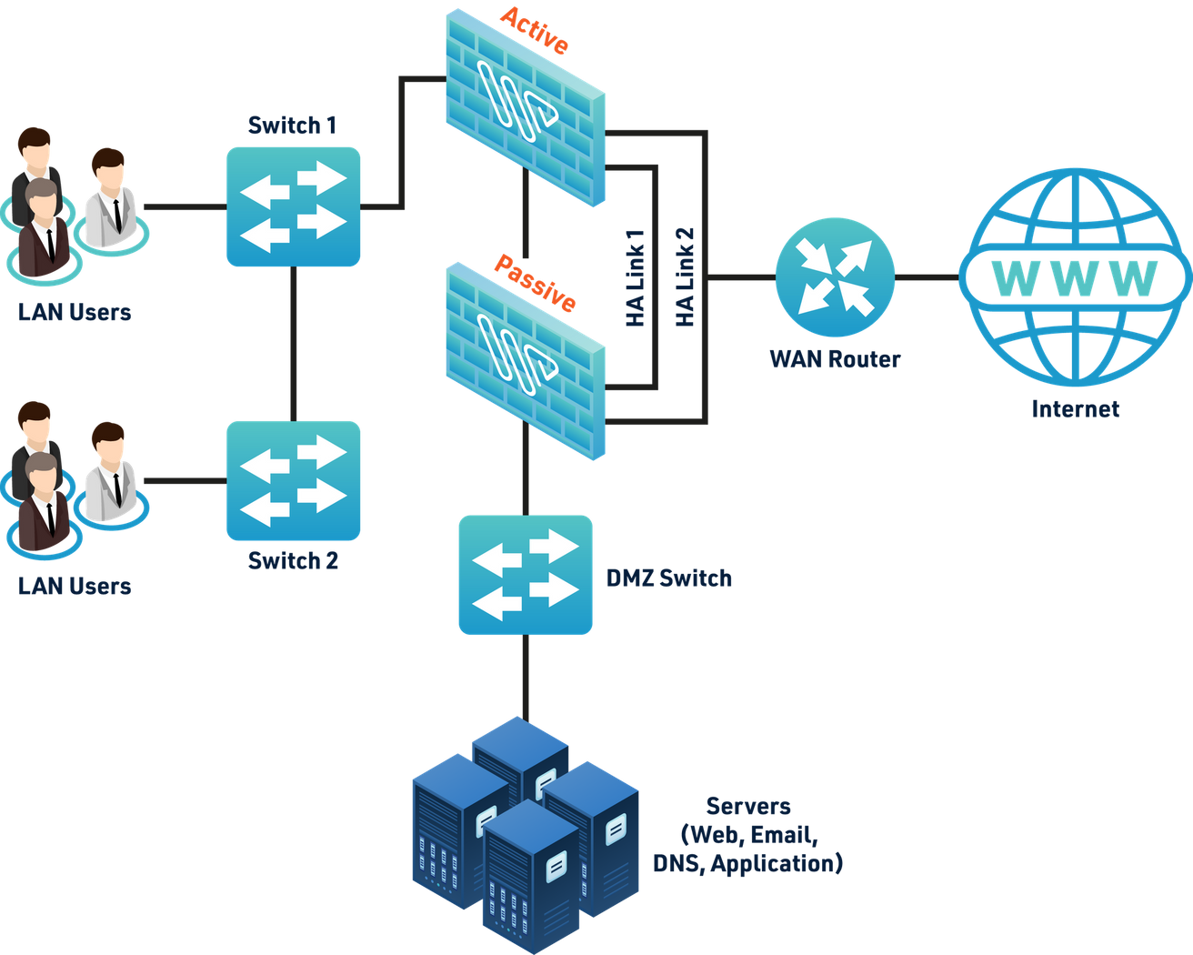 Mô hình hoạt động